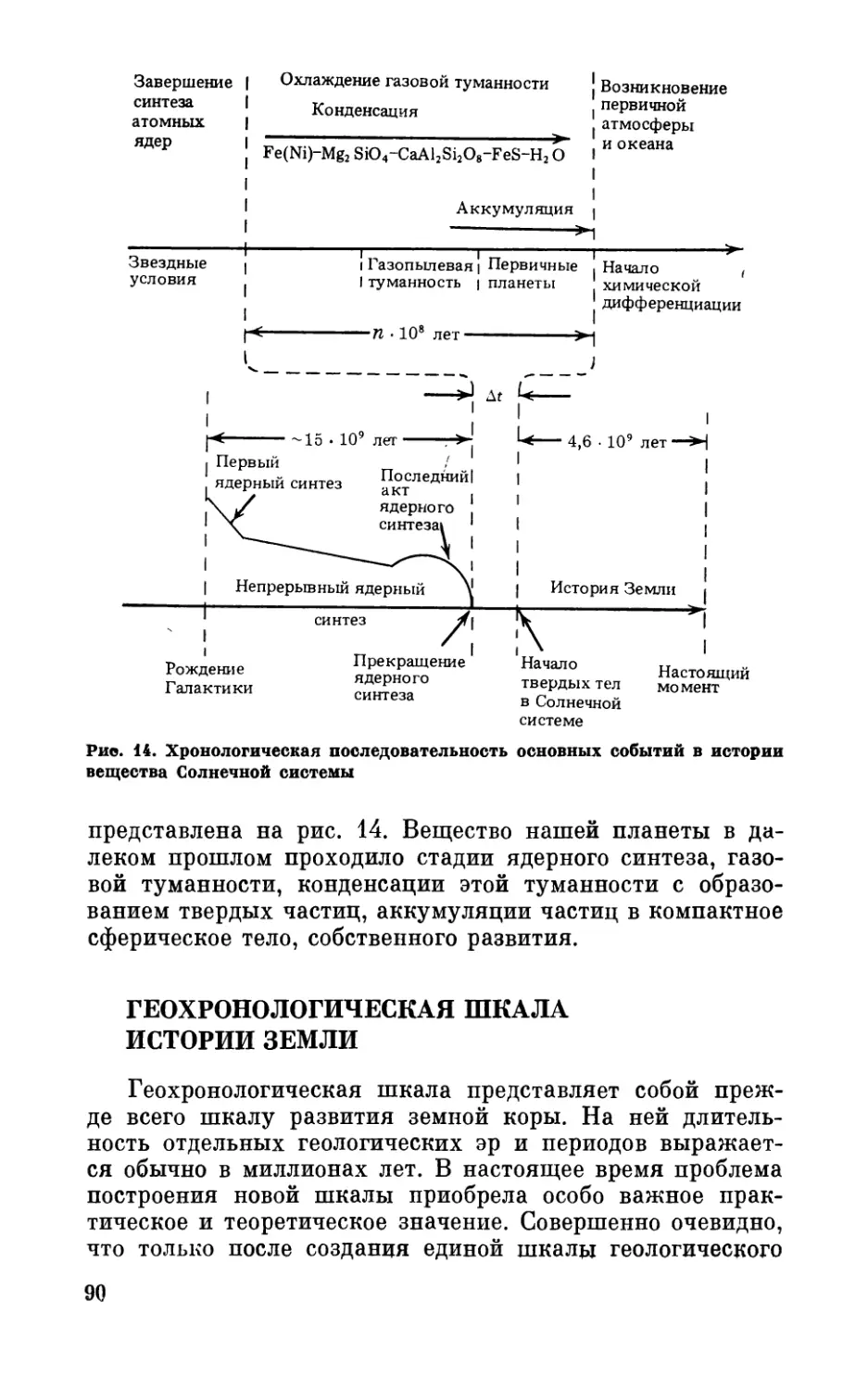 Геохронологическая шкала истории Земли