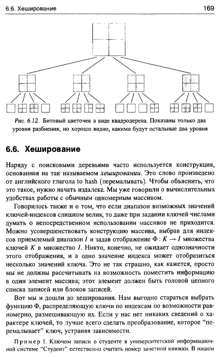 6.6. Хеширование