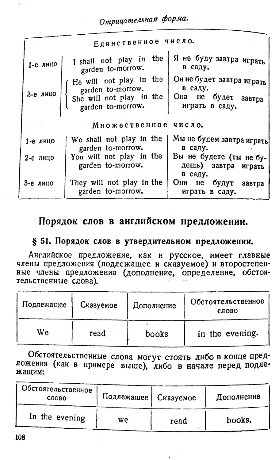 Порядок слов в английском предложении