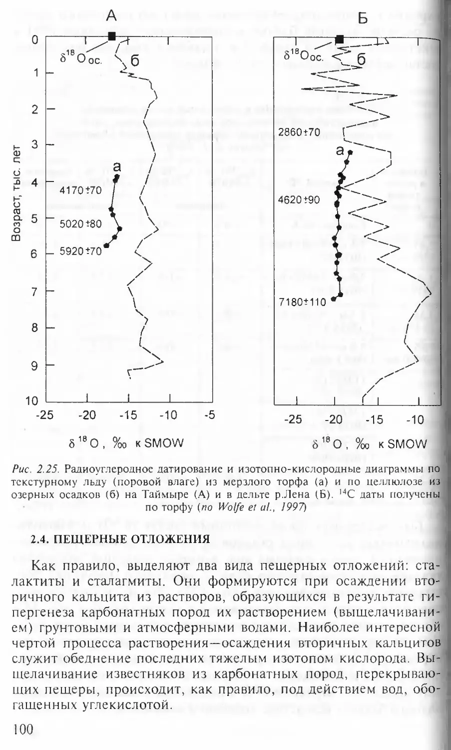 2.4. Пещерные отложения