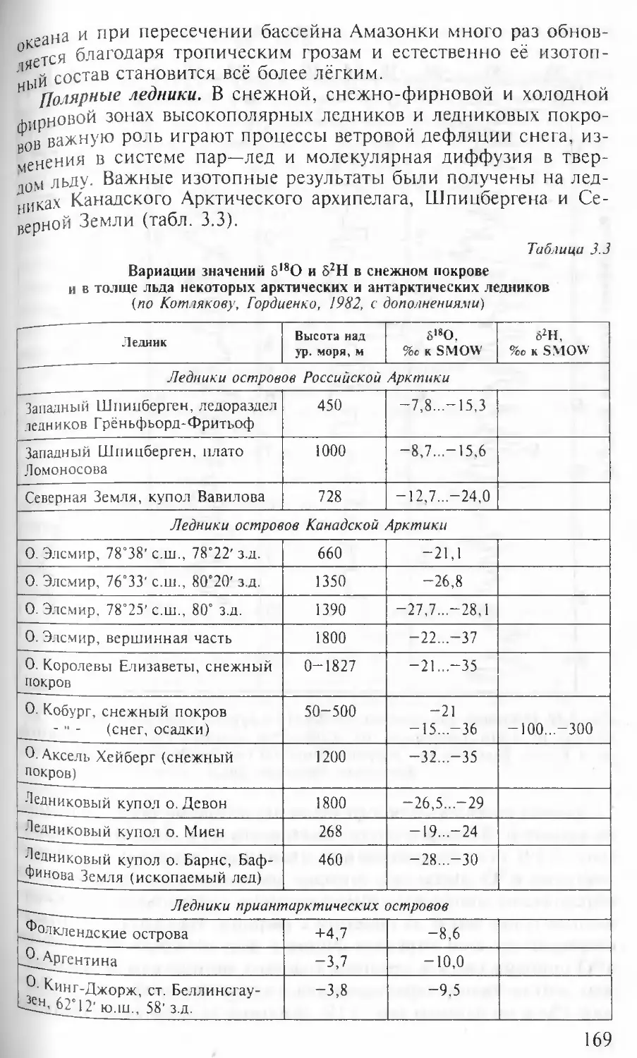 Полярные ледники