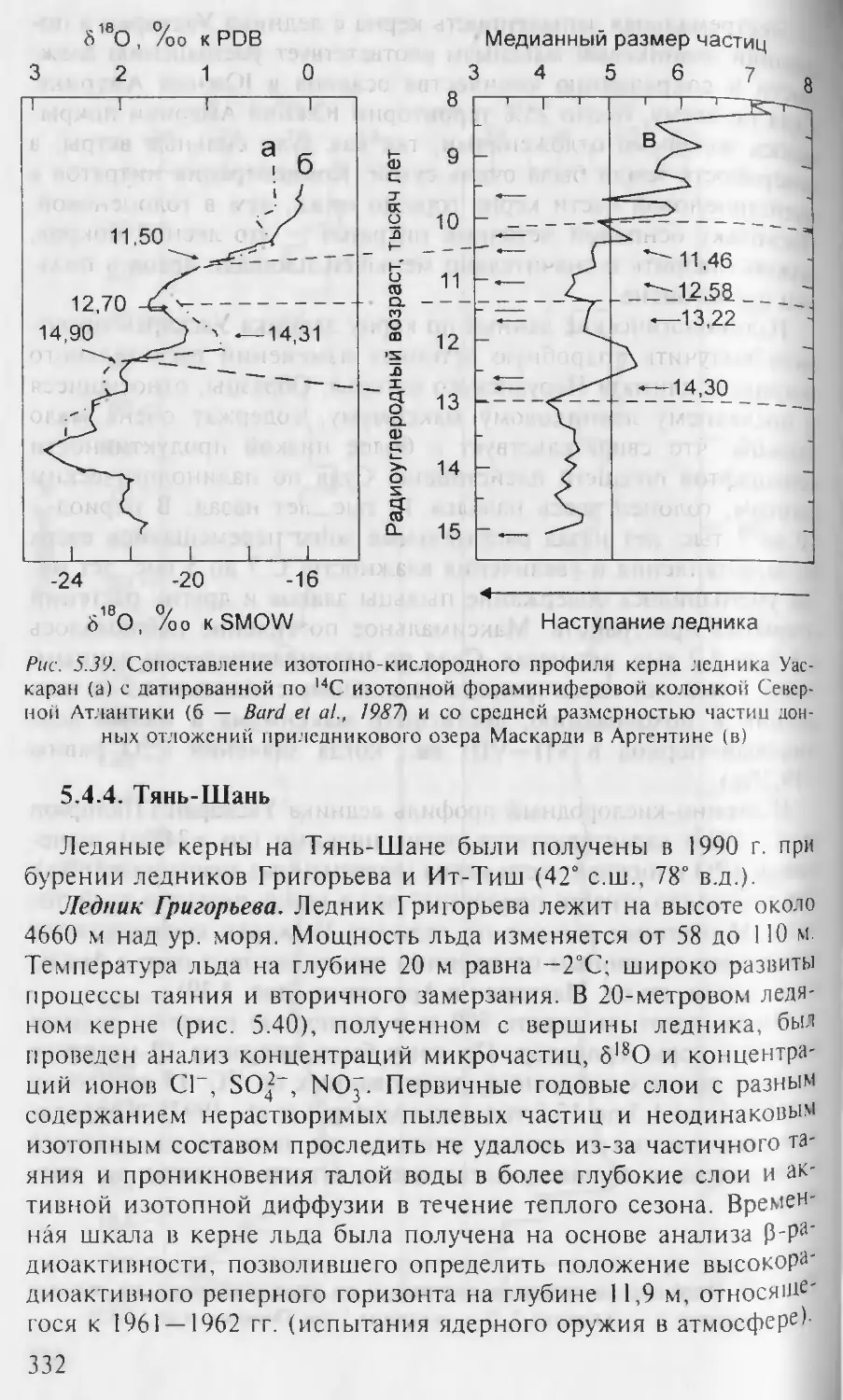 5.4.4. Тянь-Шань