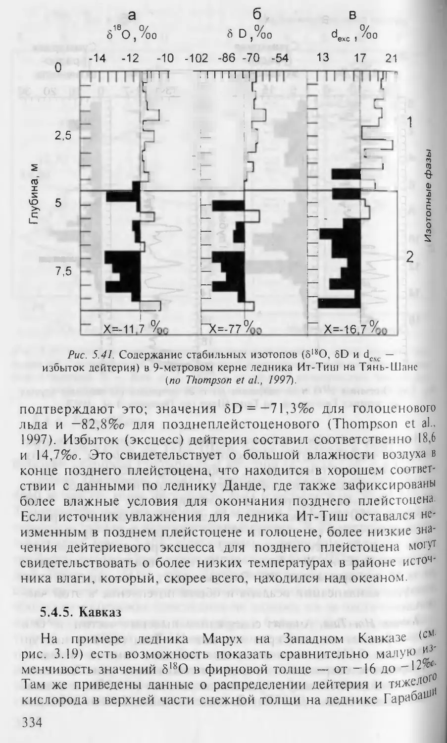 5.4.5. Кавказ