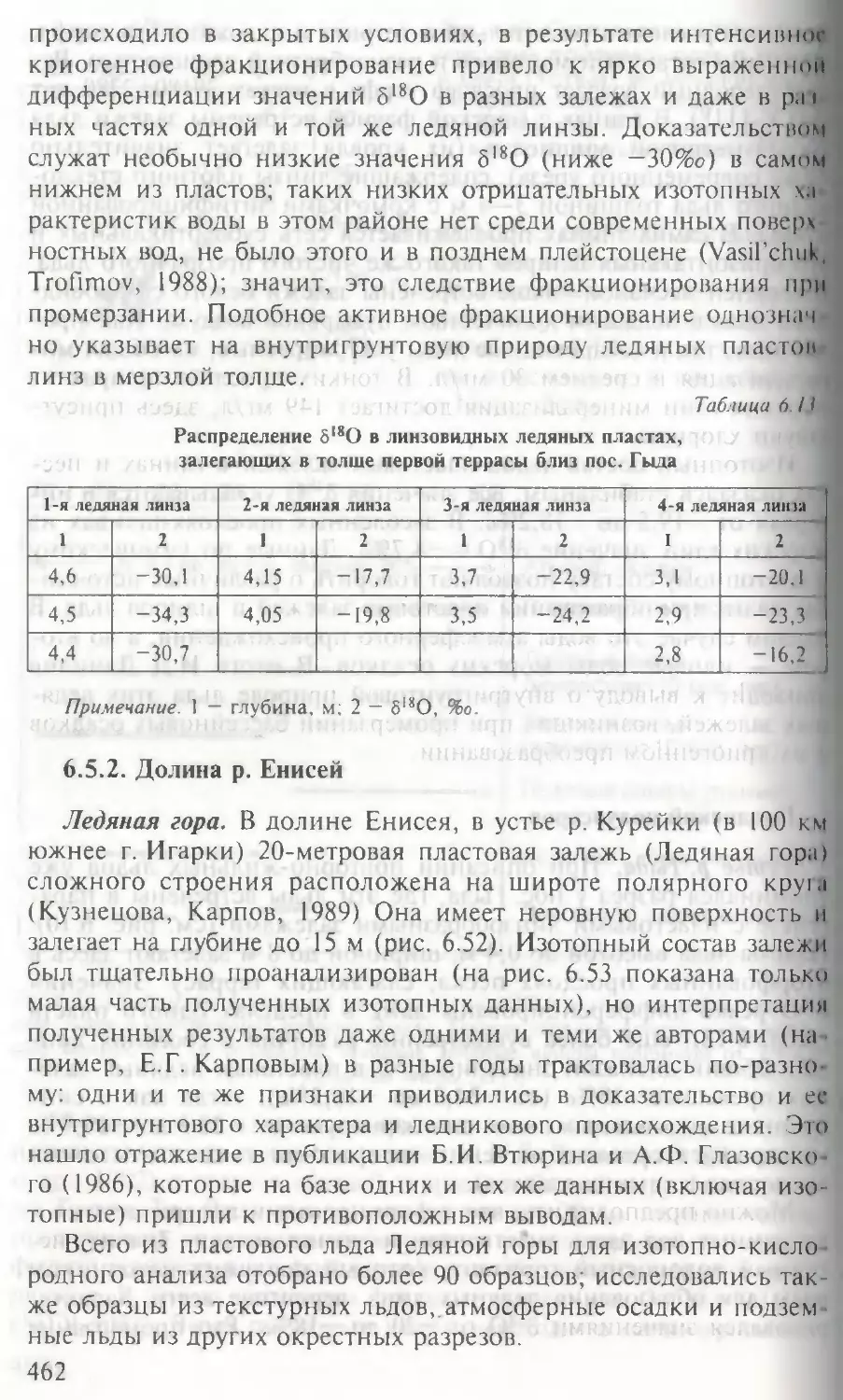 6.5.2. Долина р. Енисей