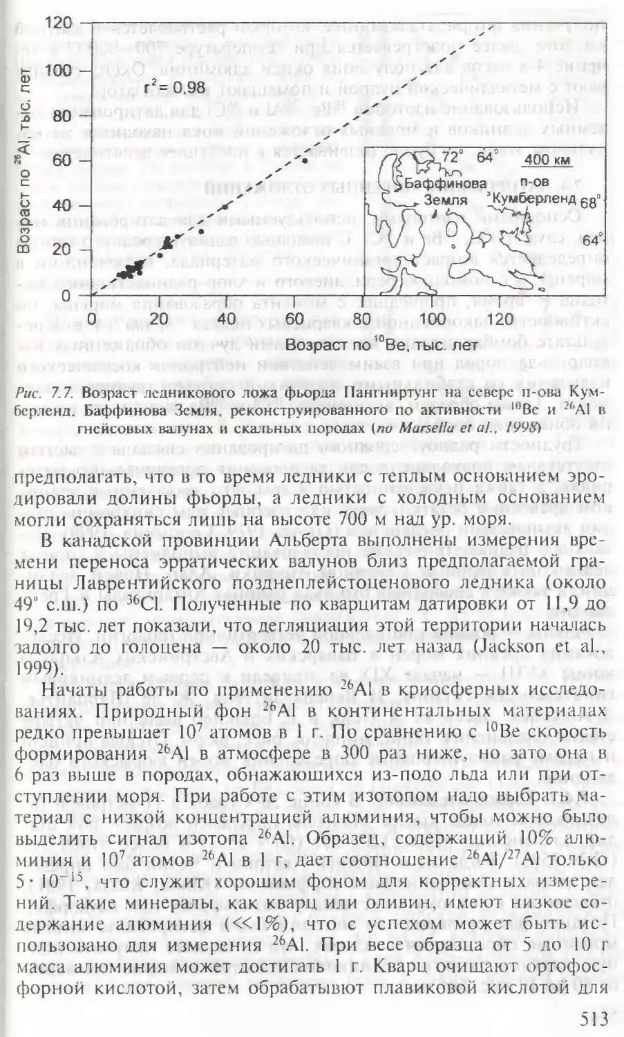 7.4. Датирование моренных отложений