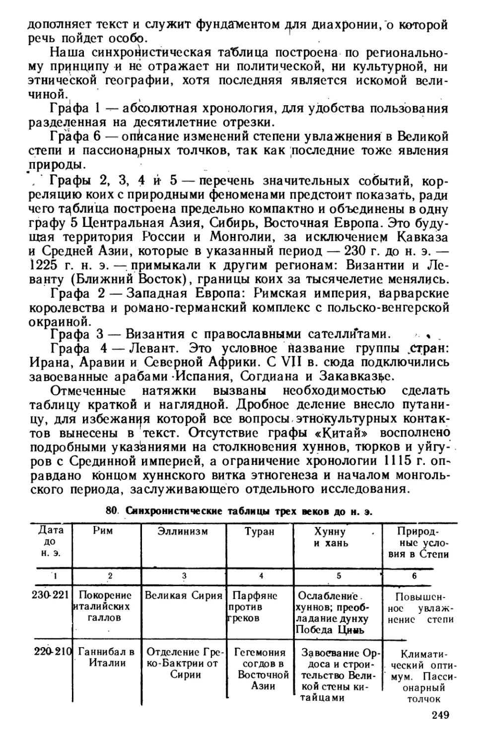 80. Синхронистические таблицы трех веков до н.э.