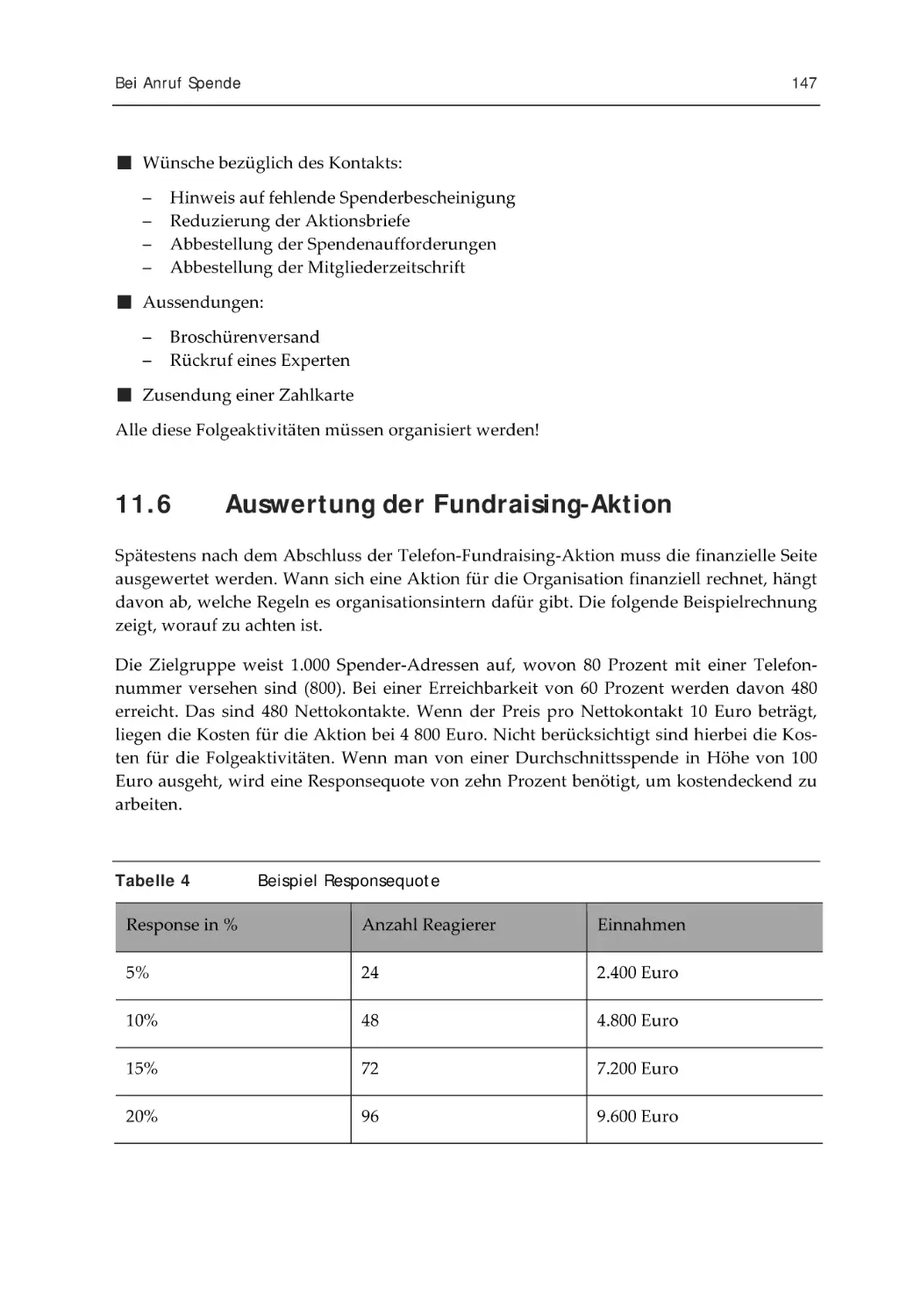 11.6 Auswertung der Fundraising-Aktion