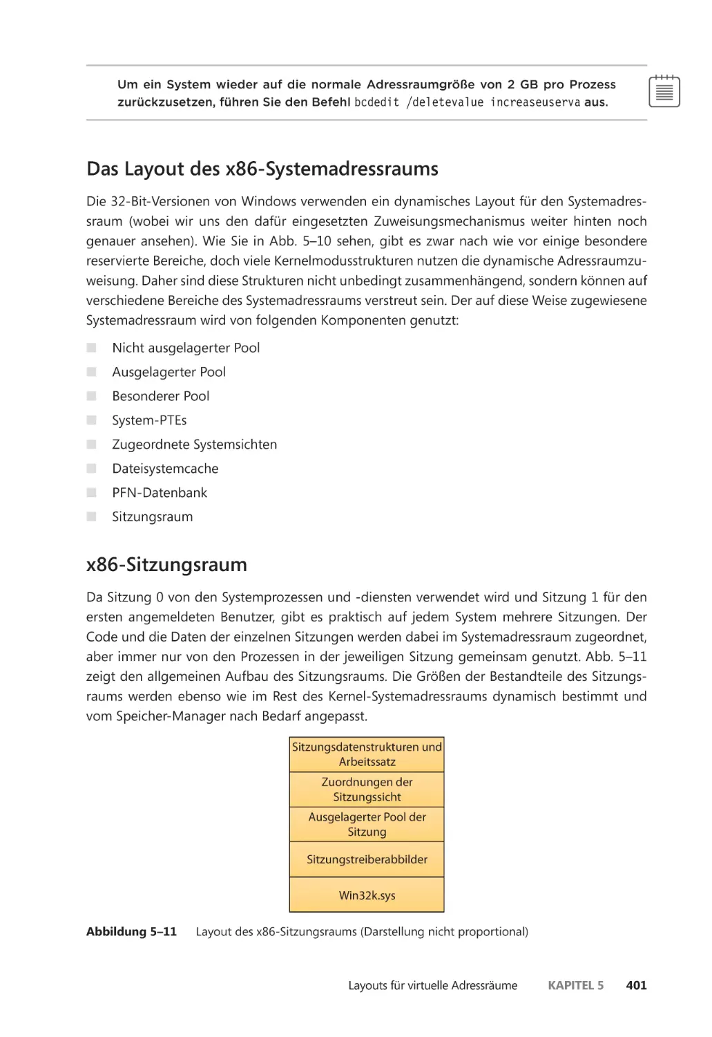 Das Layout des x86-Systemadressraums
x86-Sitzungsraum