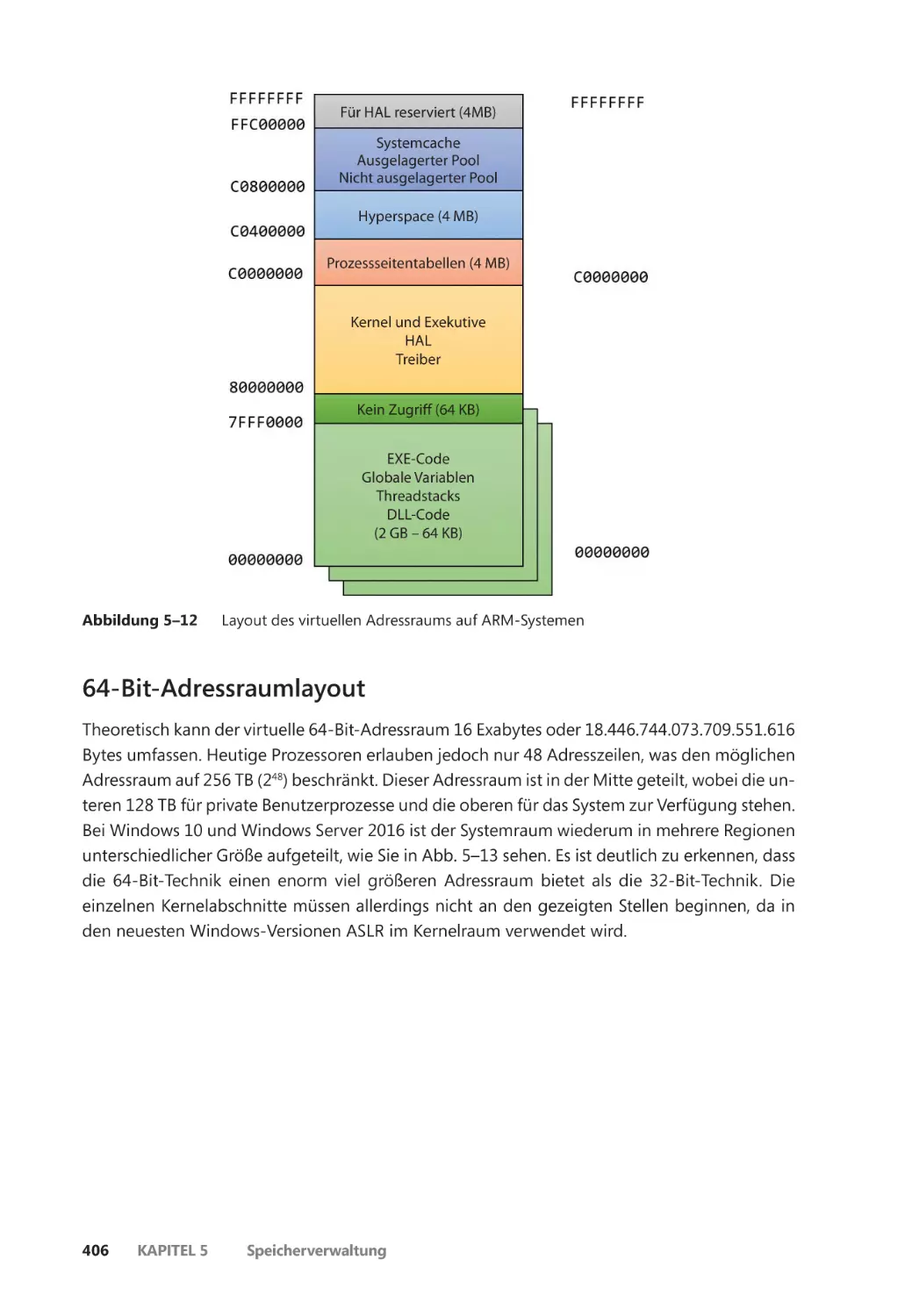 64-Bit-Adressraumlayout