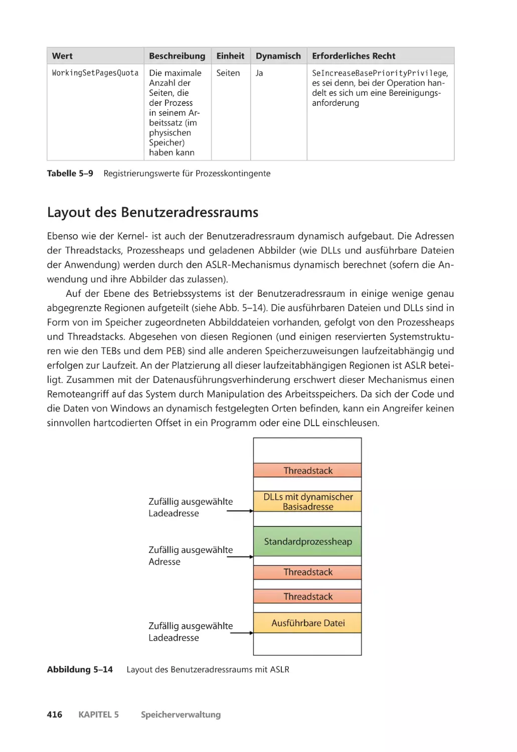 Layout des Benutzeradressraums