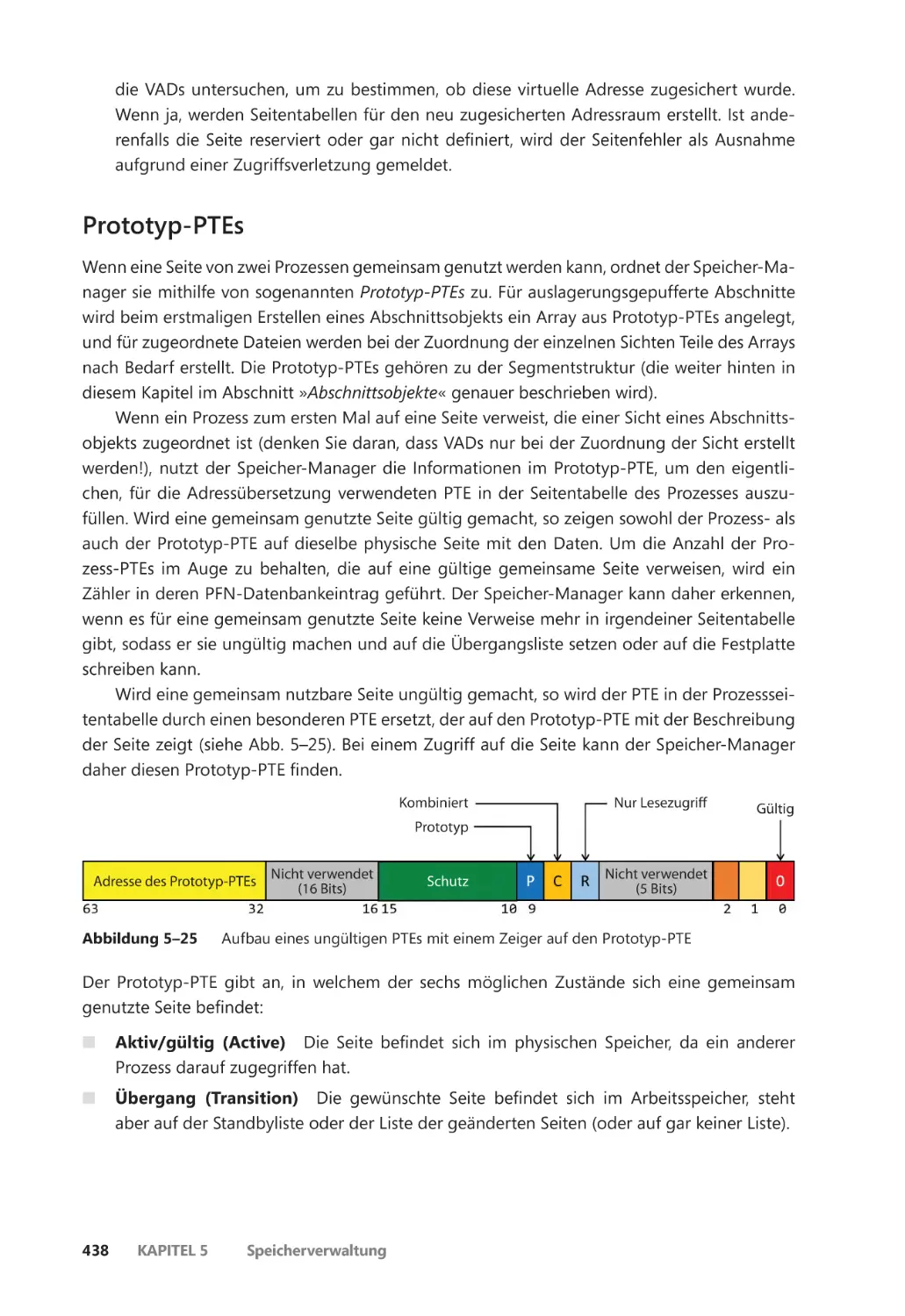 Prototyp-PTEs