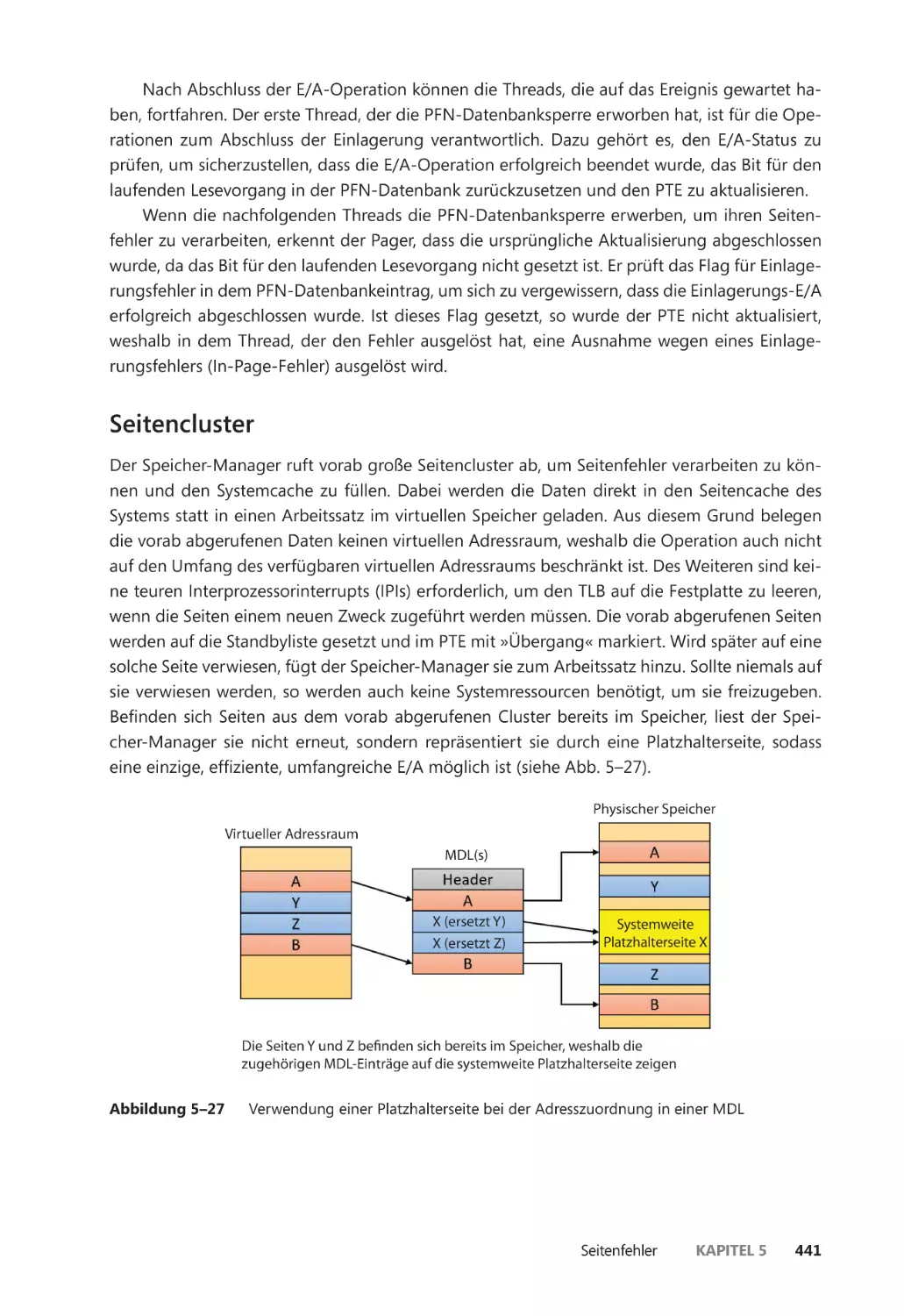 Seitencluster