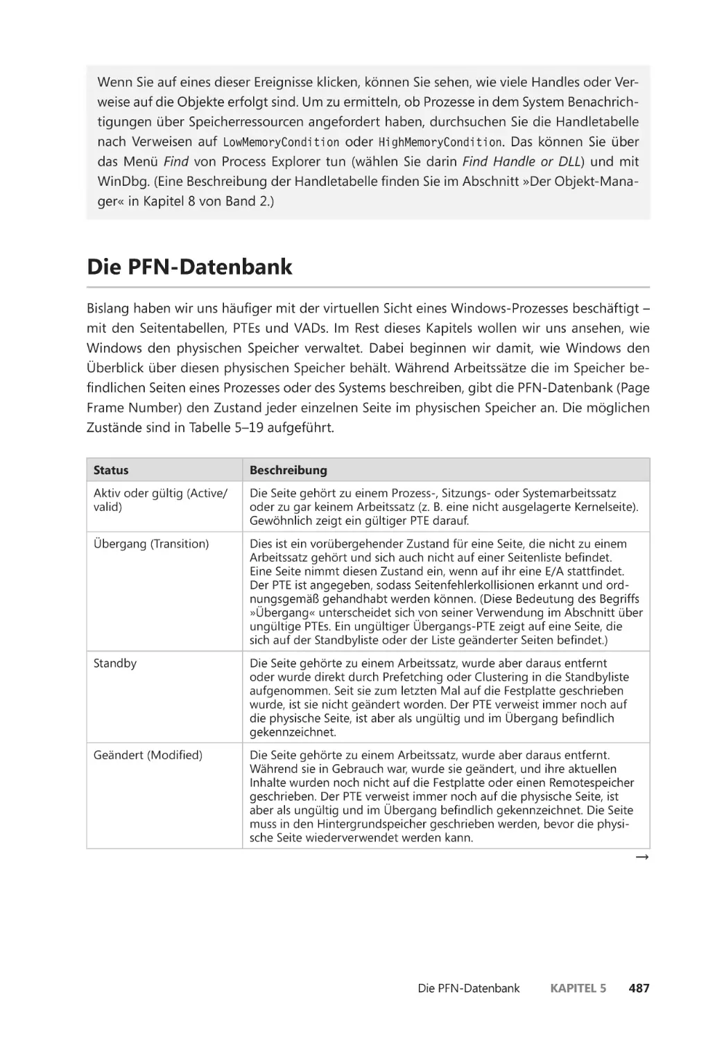 Die PFN-Datenbank