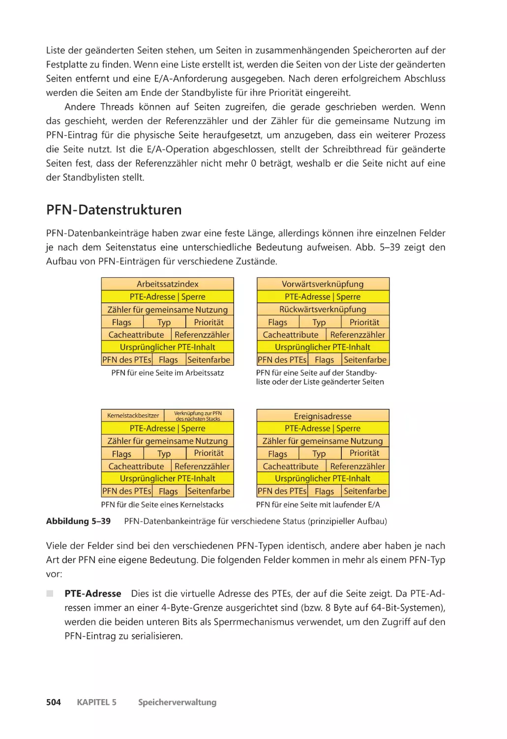 PFN-Datenstrukturen