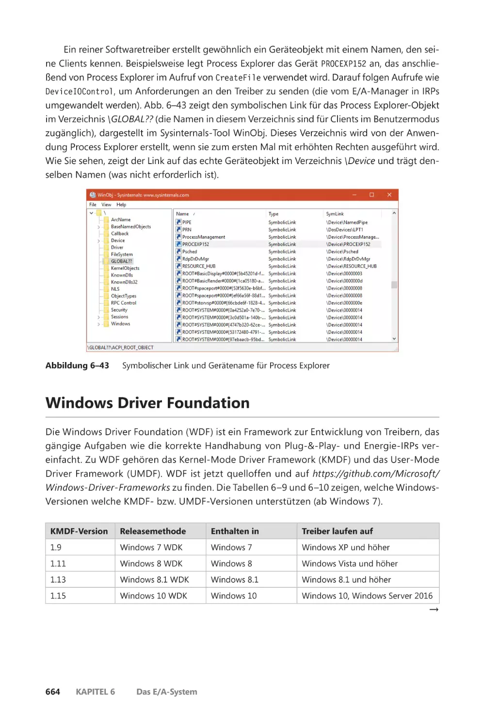 Windows Driver Foundation