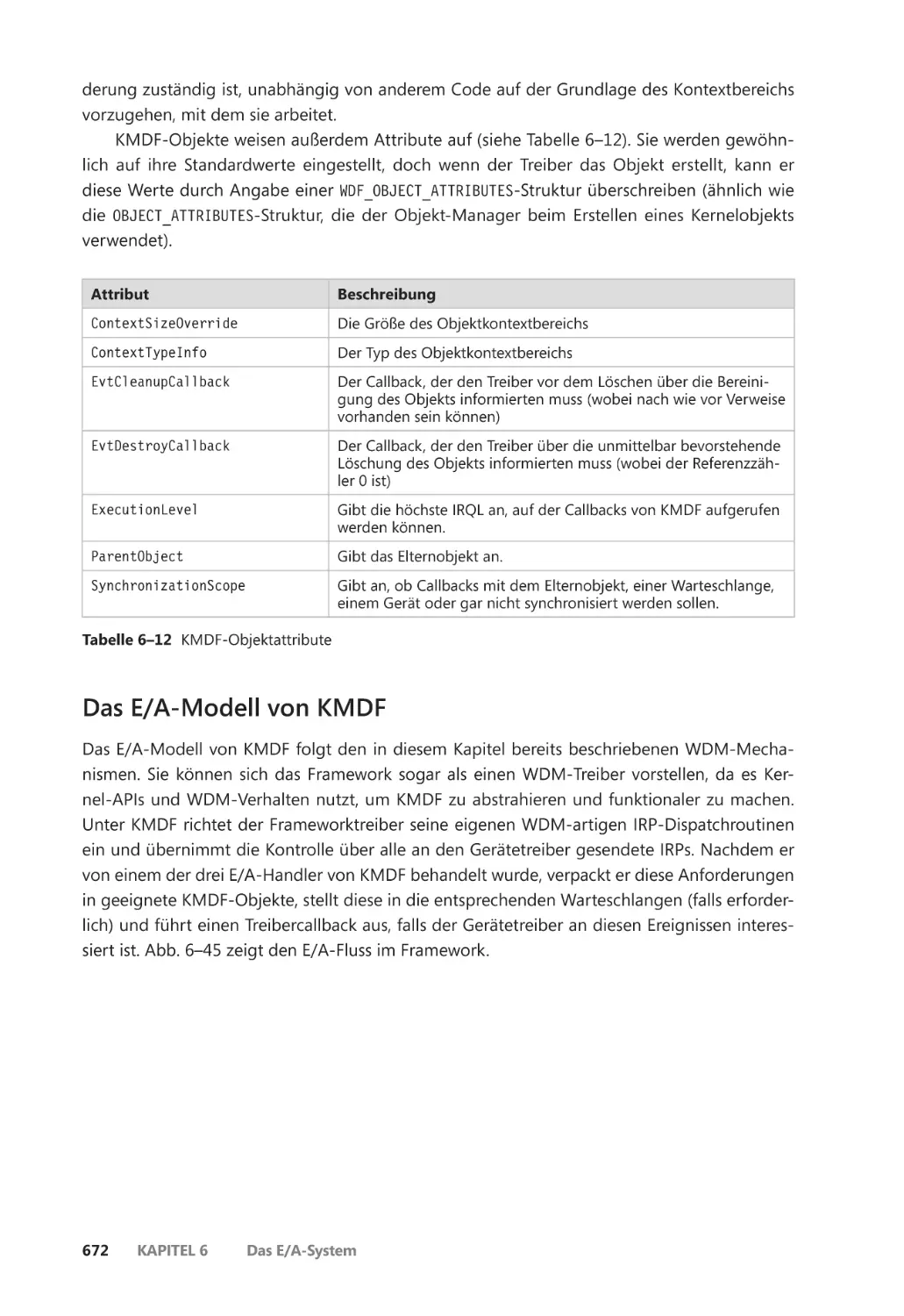Das E/A-Modell von KMDF
