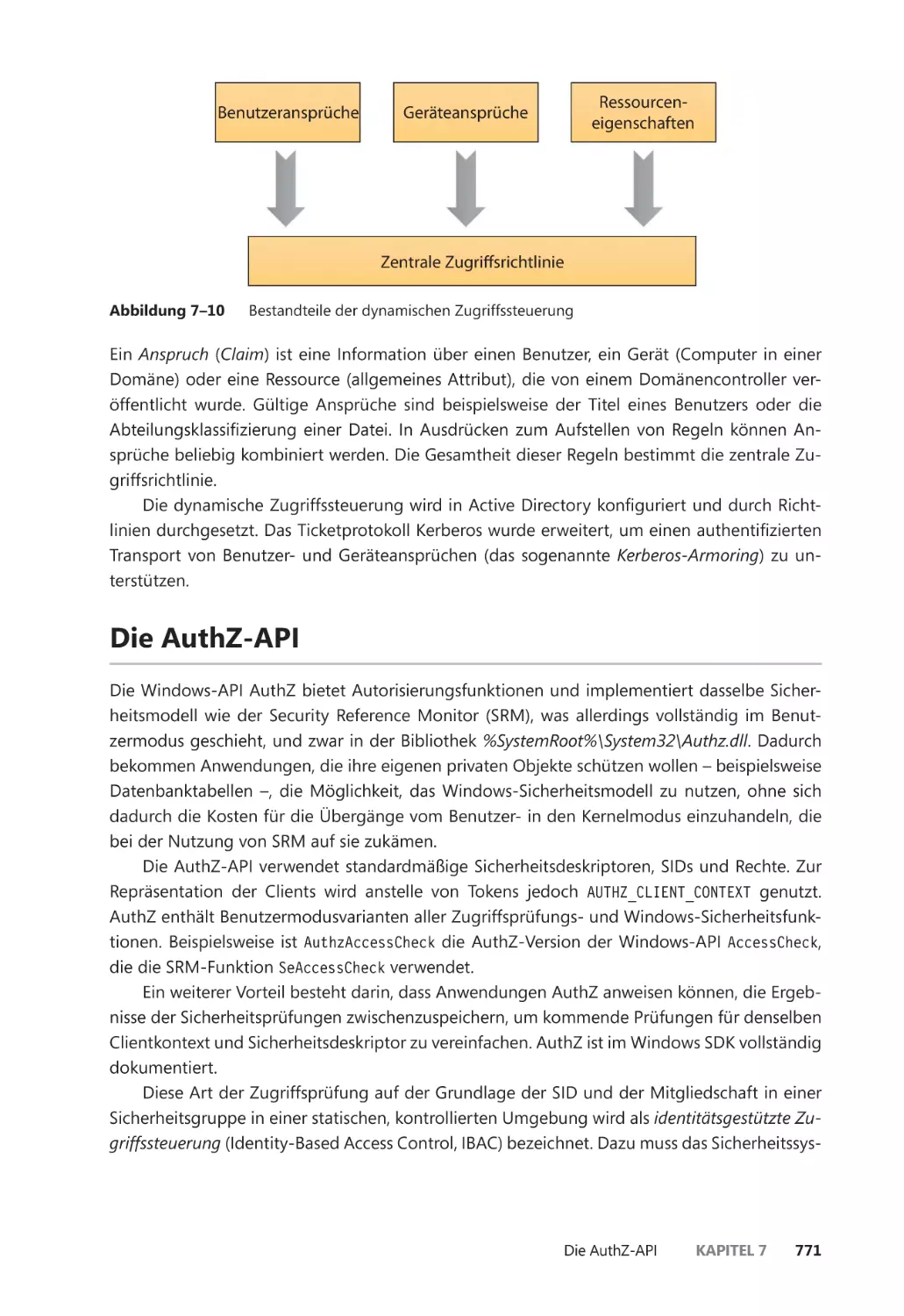 Die AuthZ-API