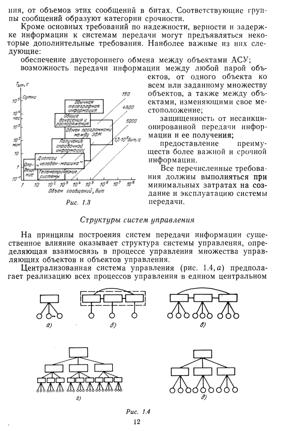 Структуры систем управления