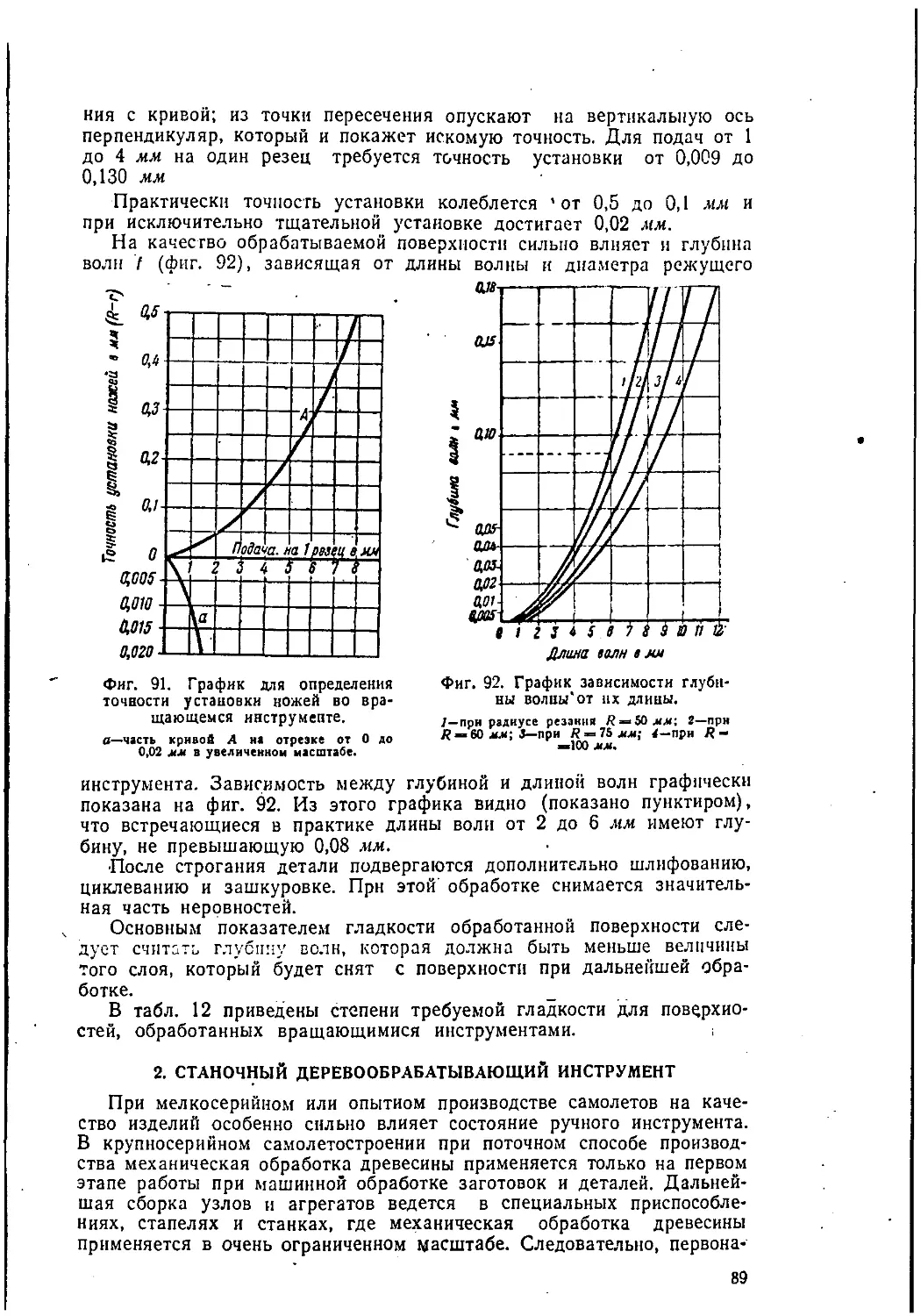 2. Станочный деревообрабатывающий инструмент