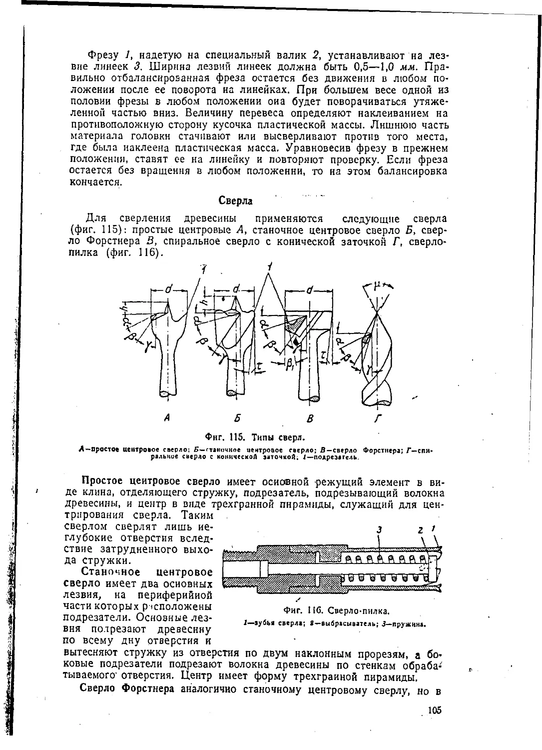 Сверла