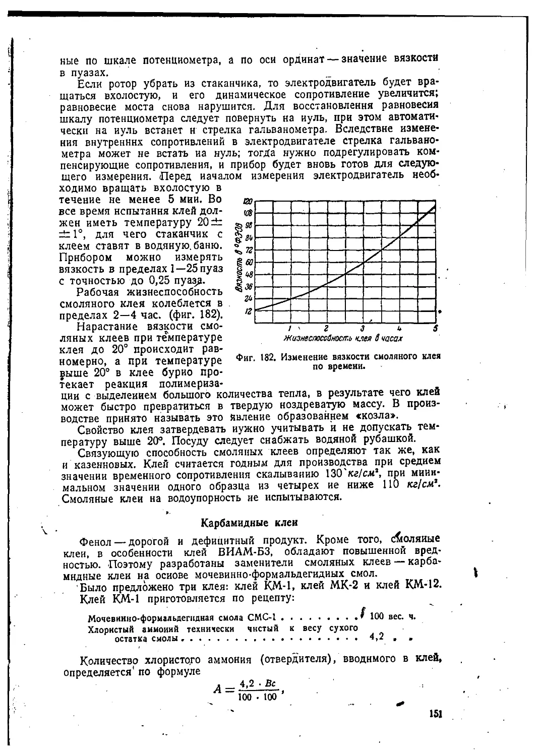 Карбамидные клеи