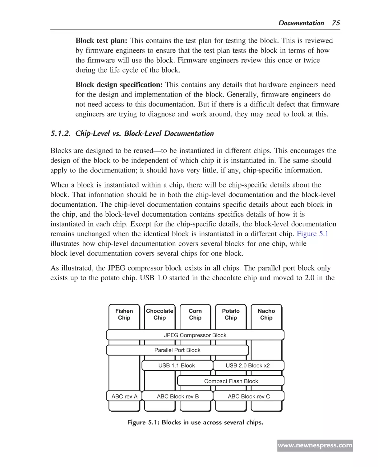 Chip-Level vs. Block-Level Documentation