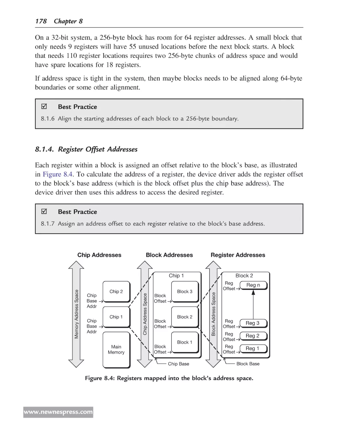 Register Offset Addresses