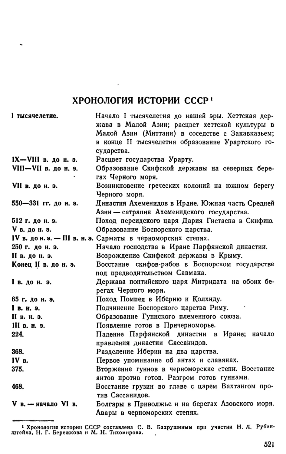 Хронология истории СССР