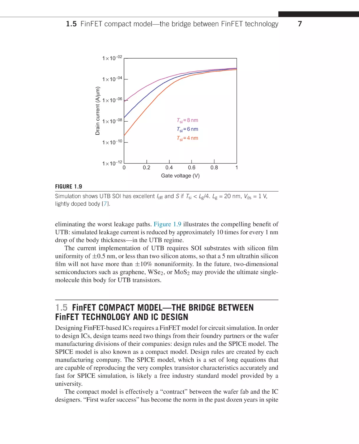 FinFET compact model?the bridge between FinFET technology and IC design