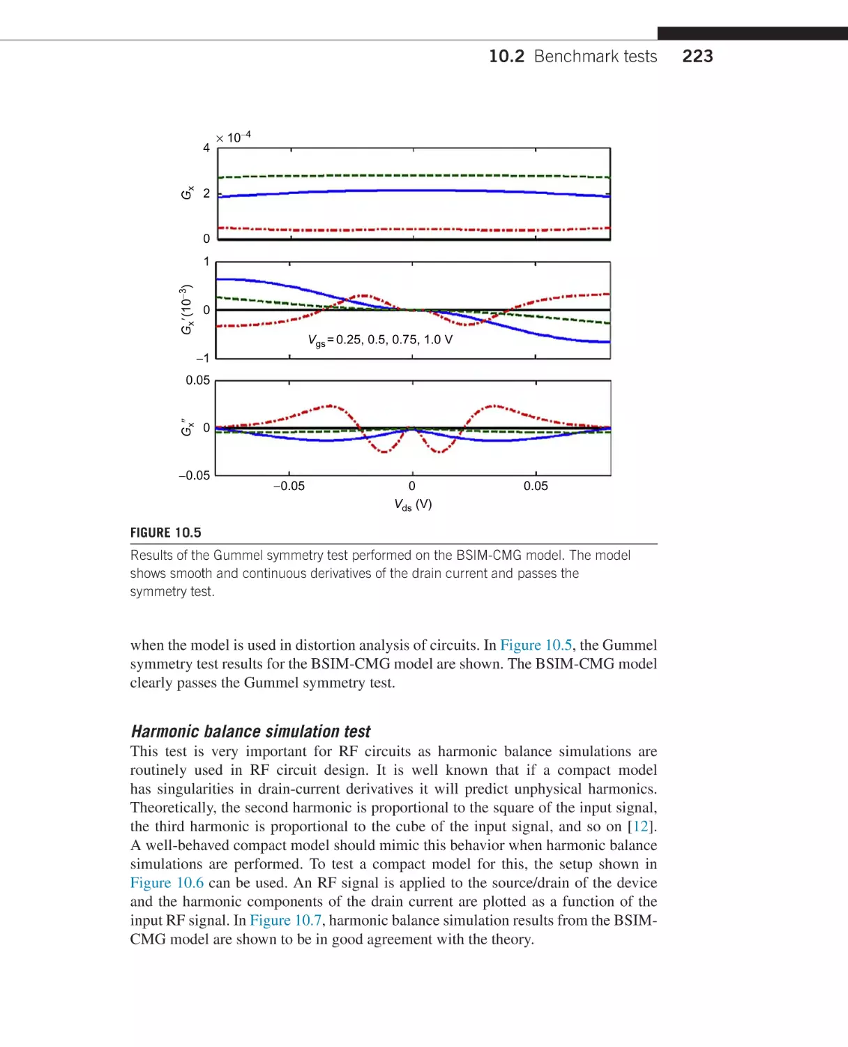 Harmonic balance simulation test