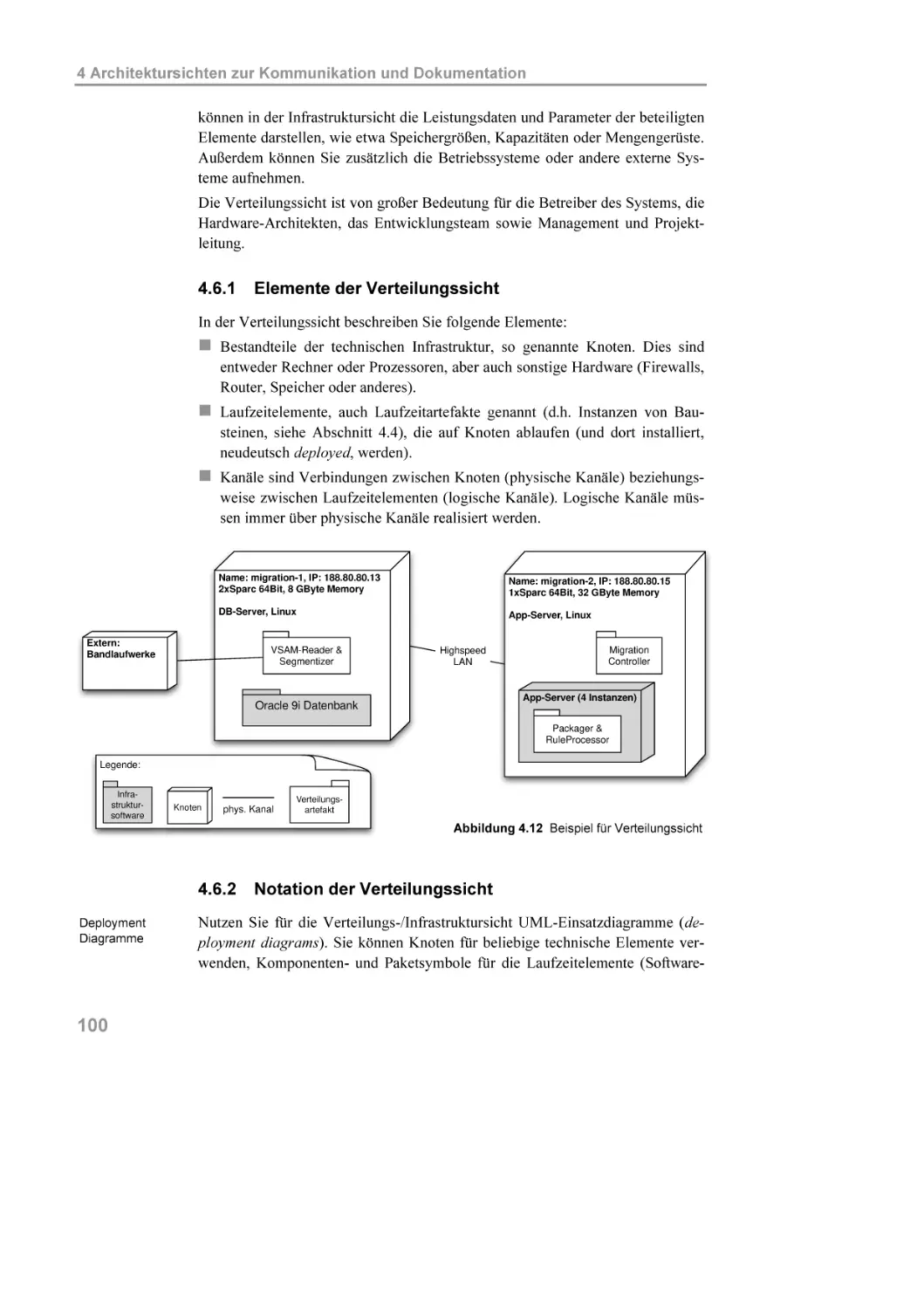 4.6.1 Elemente der Verteilungssicht
4.6.2 Notation der Verteilungssicht