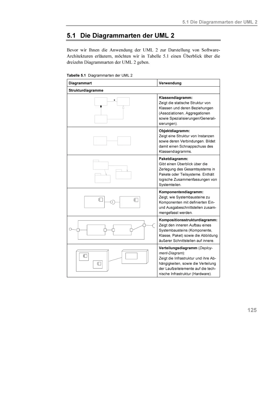 5.1 Die Diagrammarten der UML 2