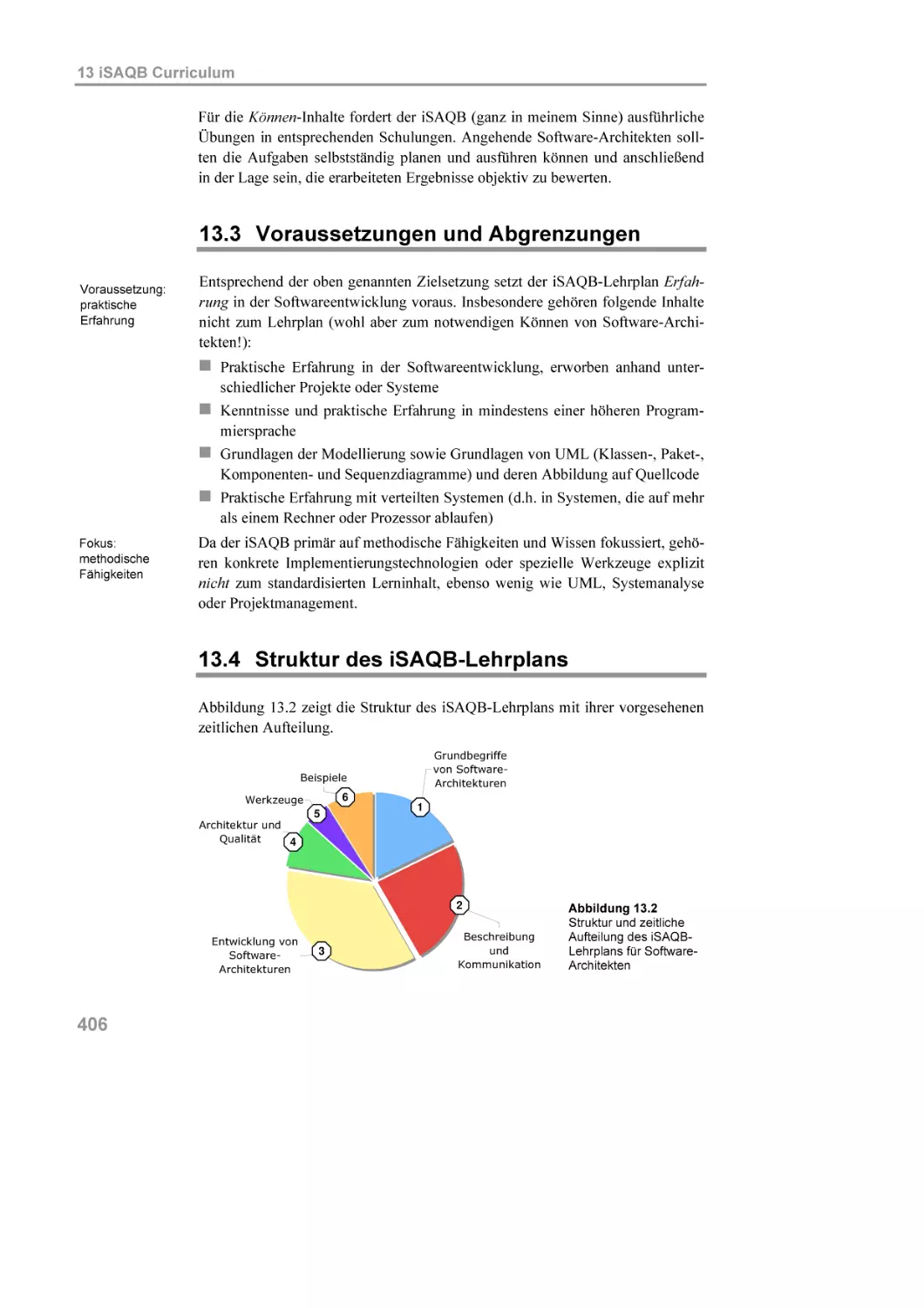 13.3   Voraussetzungen und Abgrenzungen
13.4   Struktur des iSAQB-Lehrplans