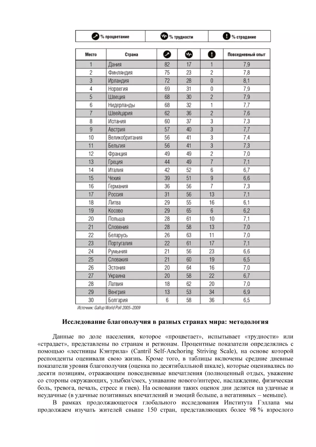 Исследование благополучия в разных странах мира