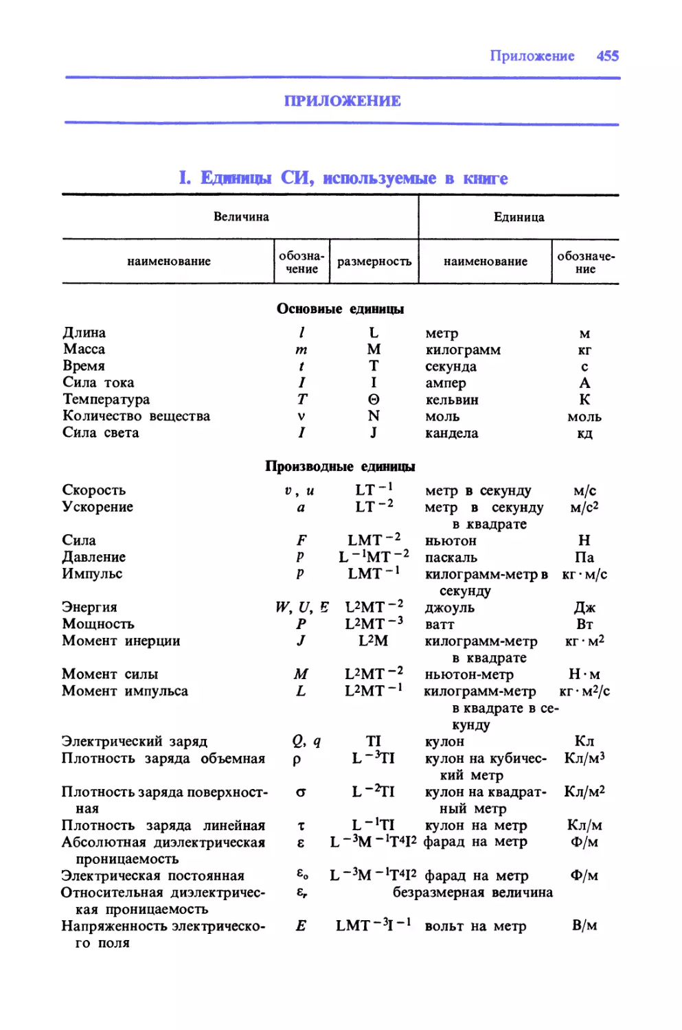 Задачи
Приложение