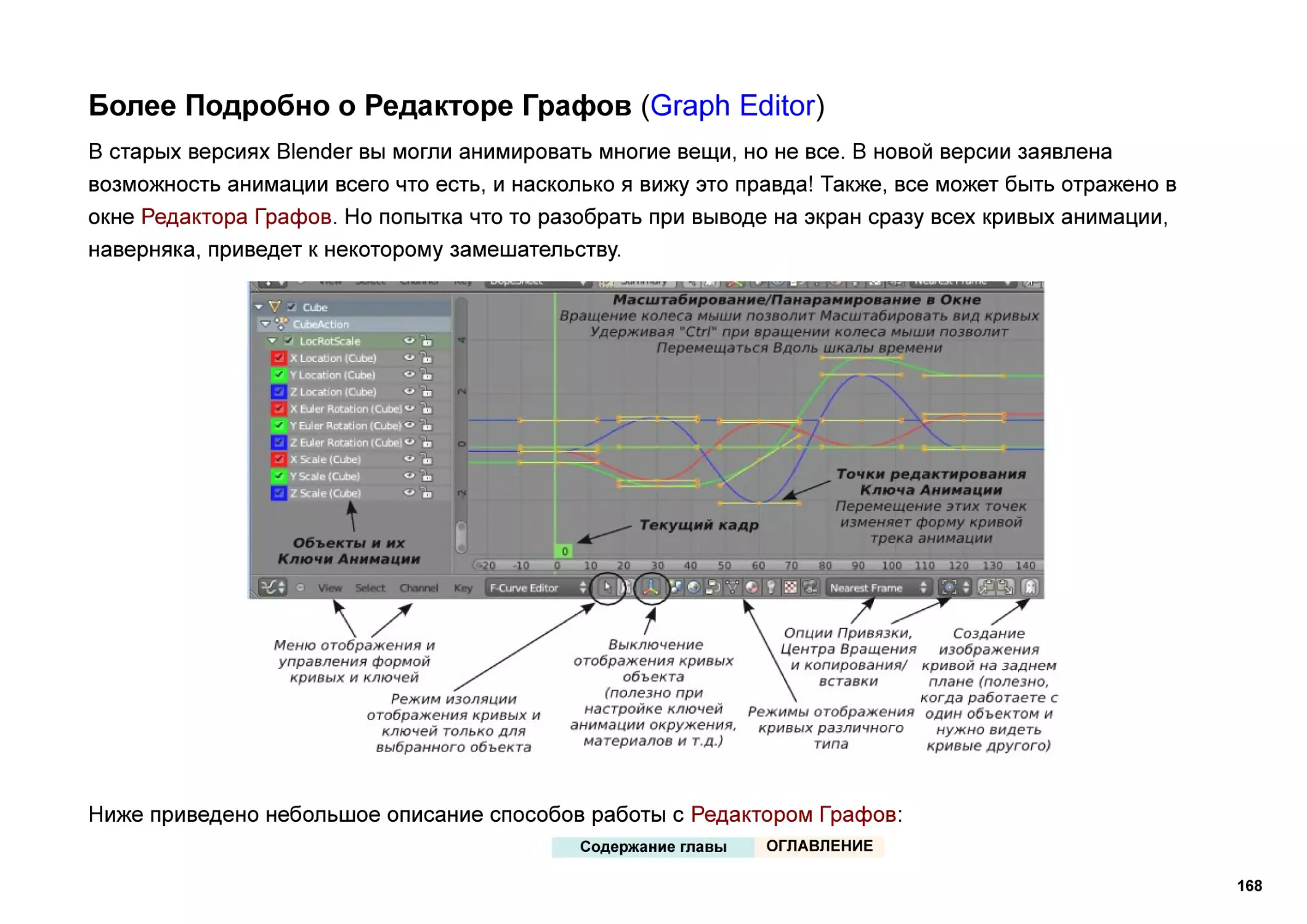 Более Подробно о Редакторе Графов (Graph Editor)