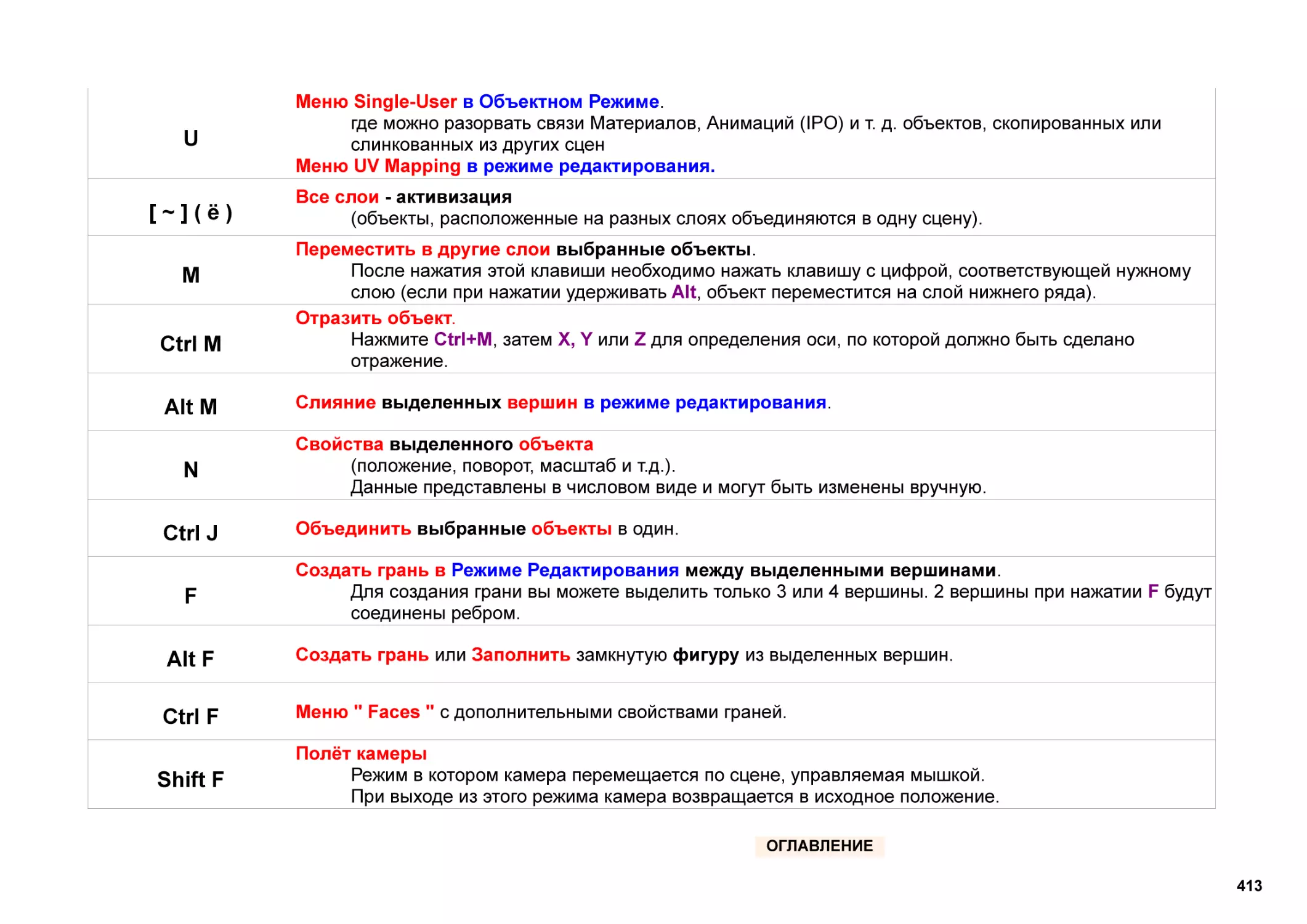 Меню Single-User
Меню UV Mapping
Все слои
Переместить в другие слои
Отразить объект.
Слияние выделенных вершин
Свойства выделенного объекта
Объединить выбранные объекты
Создать грань
Создать грань или Заполнить
Меню " Faces "
Полёт камеры