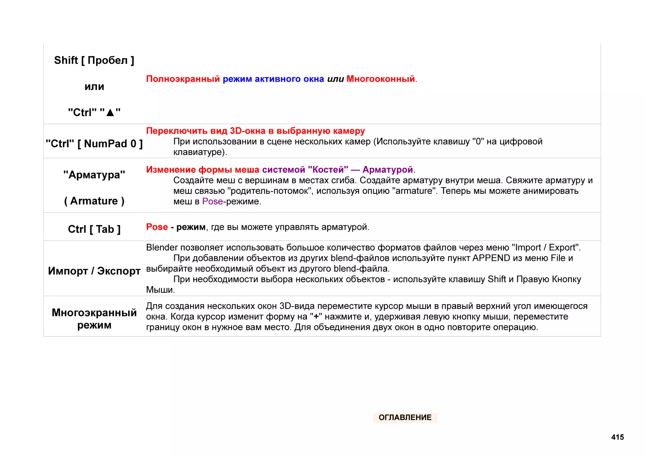 Полноэкранный режим активного окна
Переключить вид 3D-окна в выбранную камеру
Изменение формы меша
Pose - режим
Импорт / Экспорт
Многоэкранный
