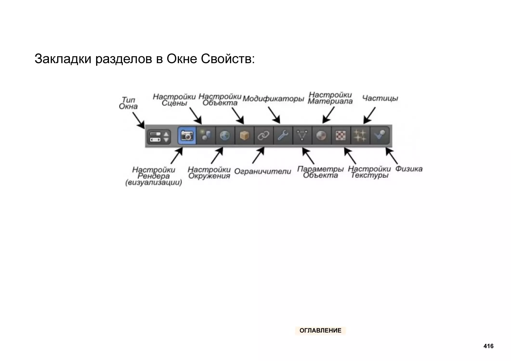 Закладки разделов в Окне Свойств