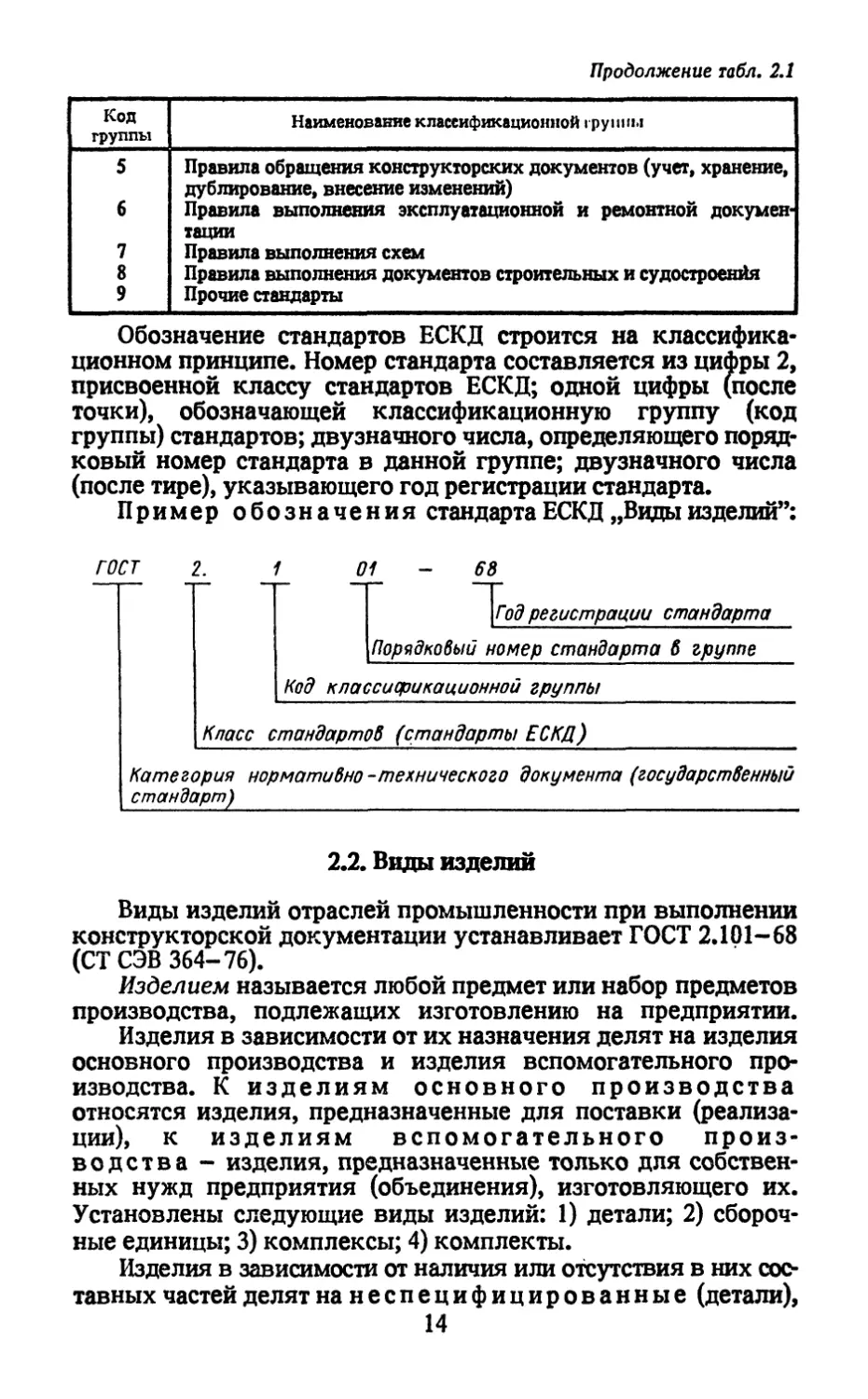 2.2. Виды изделий