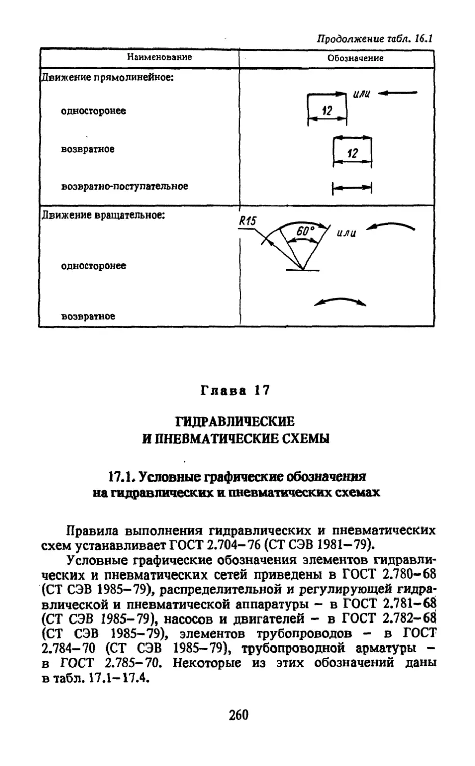 Глава 17. Гидравлические и пневматические схемы