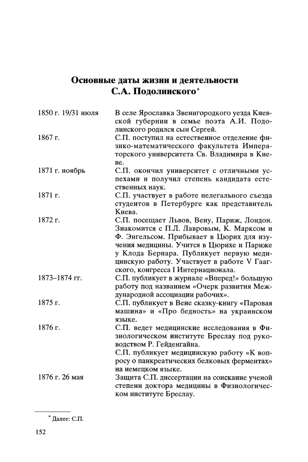 Основные даты жизни и деятельности С.А. Подолинского
