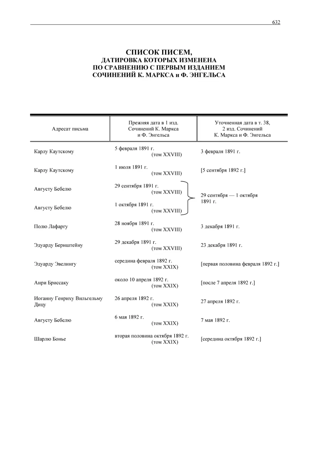 СПИСОК ПИСЕМ,
ДАТИРОВКА КОТОРЫХ ИЗМЕНЕНА
ПО СРАВНЕНИЮ С ПЕРВЫМ ИЗДАНИЕМ
СОЧИНЕНИЙ К. МАРКСА и Ф. ЭНГЕЛЬСА