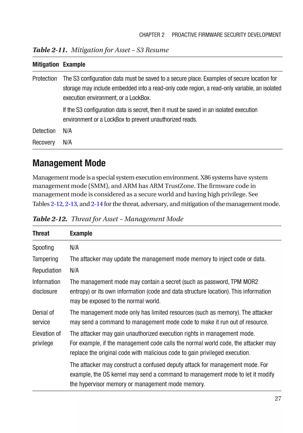 Management Mode
