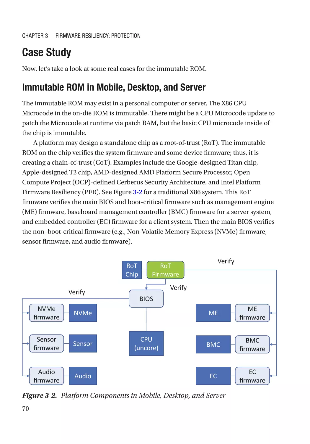 Case Study
Immutable ROM in Mobile, Desktop, and Server