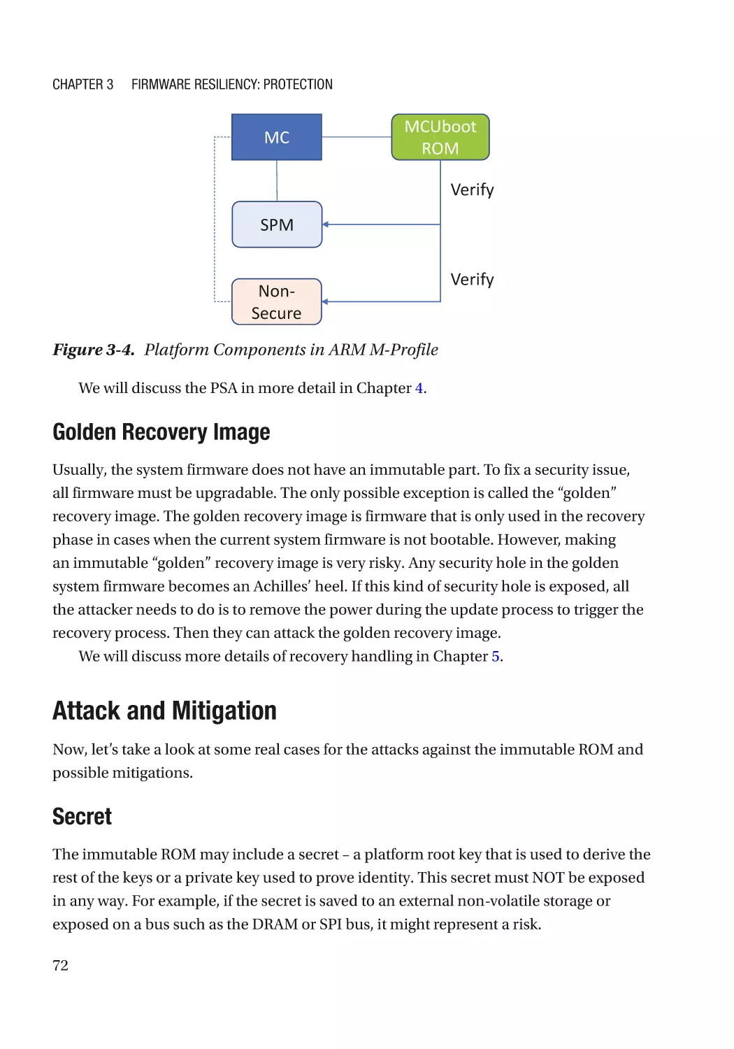 Golden Recovery Image
Attack and Mitigation
Secret