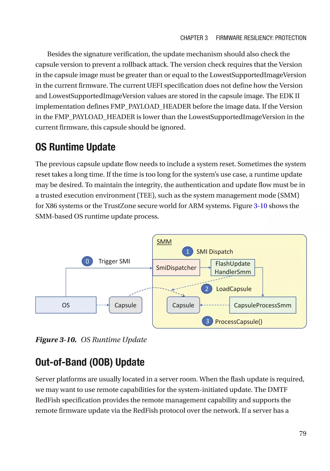 OS Runtime Update
Out-of-Band (OOB) Update