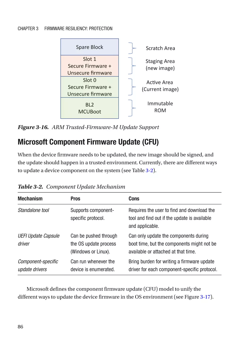 Microsoft Component Firmware Update (CFU)