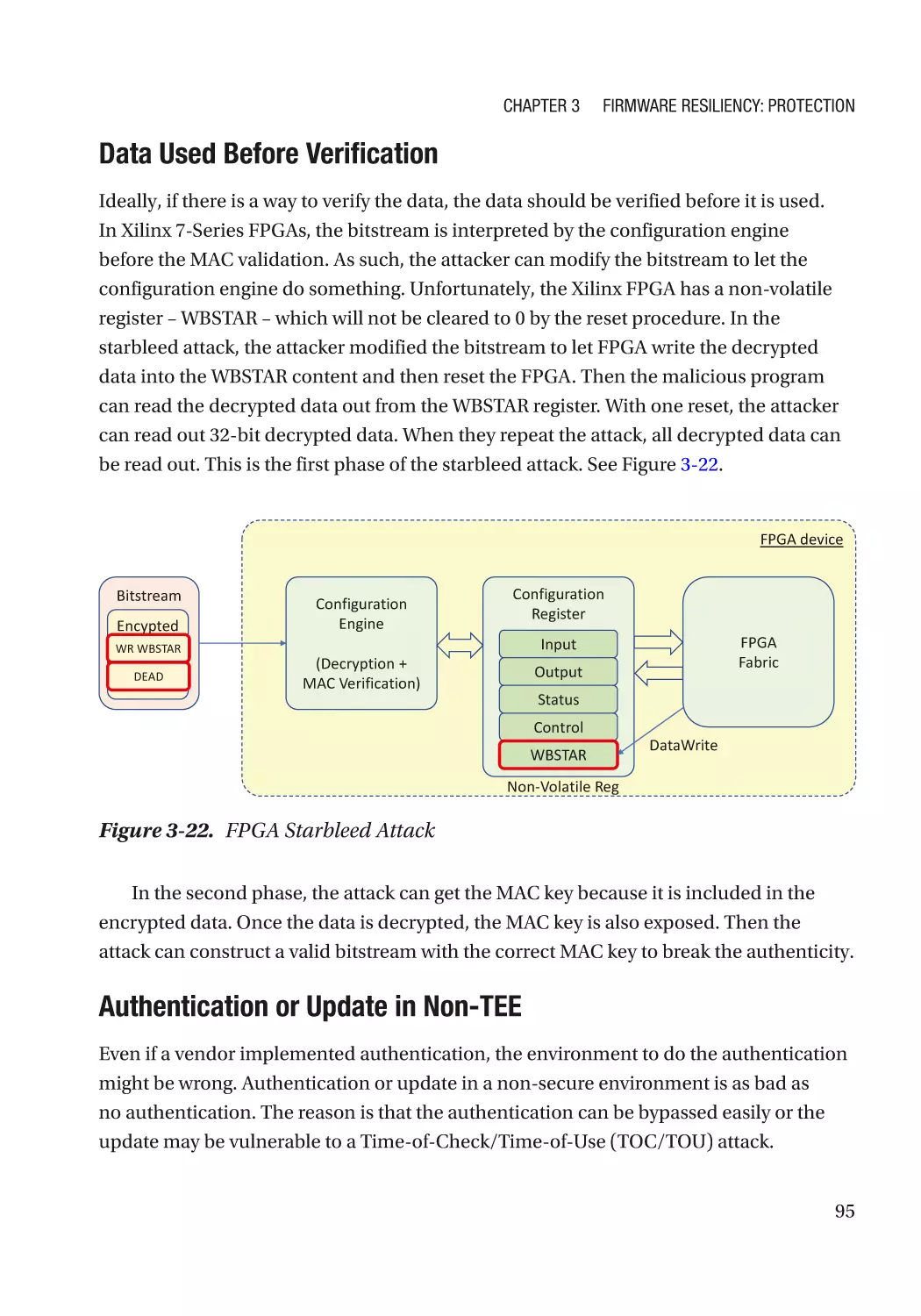 Data Used Before Verification
Authentication or Update in Non-TEE