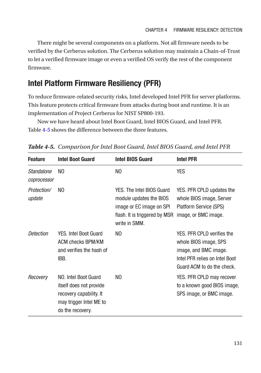 Intel Platform Firmware Resiliency (PFR)